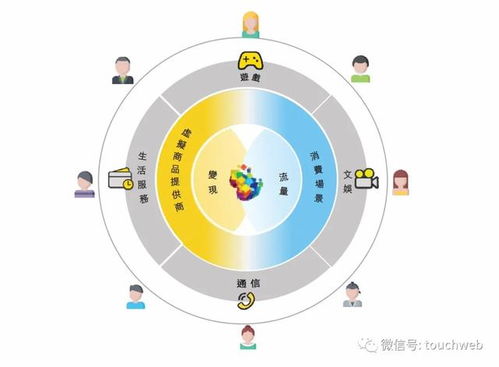 福祿沖刺港交所 9個(gè)月利潤6666萬，武漢再添互聯(lián)網(wǎng)上市企業(yè)